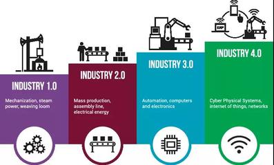 斯威本未来工厂:全面迎来工业4.0时代