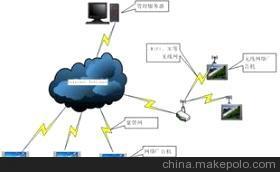 【9寸 3G网络出租车车载广告机】价格,厂家,图片,汽车租赁,深圳市策宇科技-